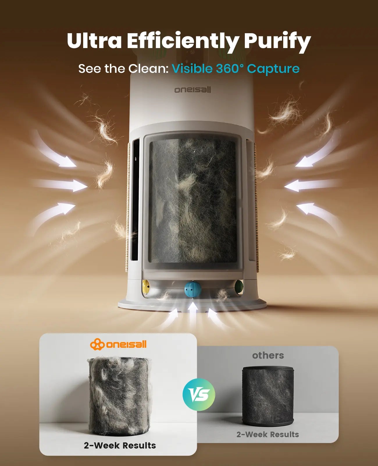 Oneisall H13 HEPA Washable Filter Air Purifier with PM2.5 Display, 3000 Sq Ft Coverage, 360° Airflow, Auto Mode, Pet Odor and Hair Removal, Integrated Cat Toy, Ideal for Allergies, Smoke, and Dust Removal